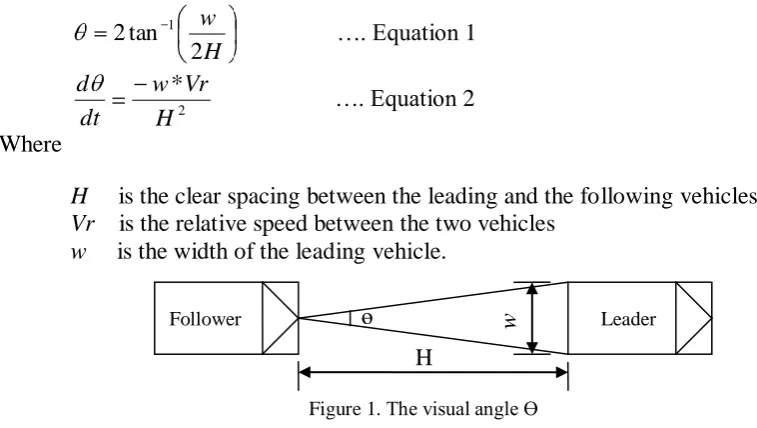 Figure 1. The visual angle Ө 