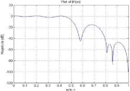 TABLE I      Filter Coefficients h(n) for the design example (N=20) 