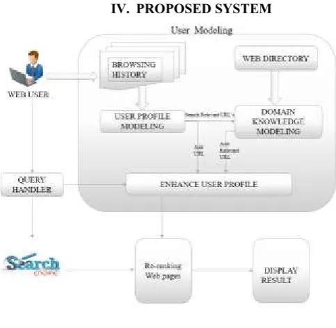 Fig. 2 System Architecture 
