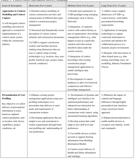 TABLE 1: Context-Aware Information Delivery Roadmap  