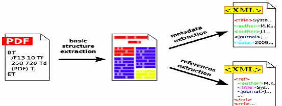 Fig:1 Extraction workflow architecture. 