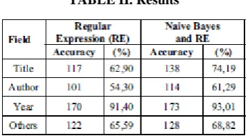 TABLE II. Results 