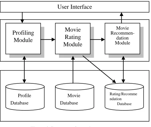 Figure 4. Structure of experiment system 