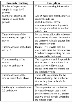 Table 1 Table of system parameter setting 