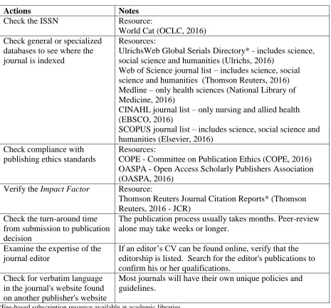 Table 1.  Checklist for determining reputability of a journal or publisher  