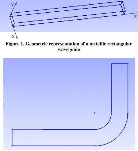 Figure 2. Geometric representation of a section of a bend rectangular waveguide 