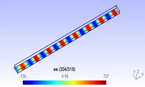 Figure 13: Propagation of TM11 in bend rectangular waveguide 