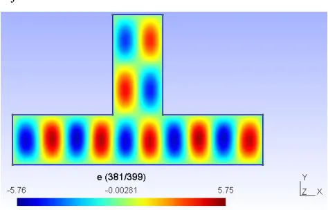 Figure 15: Electrical field distribution in E-plane tee junction 