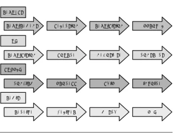 FIGURE 1: Operations included in the process of purchasing