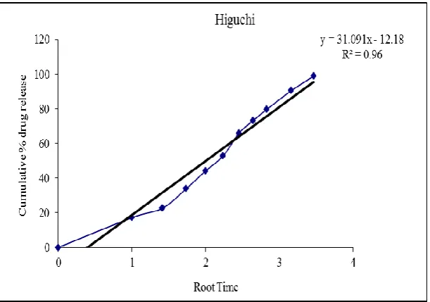 Figure 9.8: Graph оf zerо оrder kinetiсѕ. 