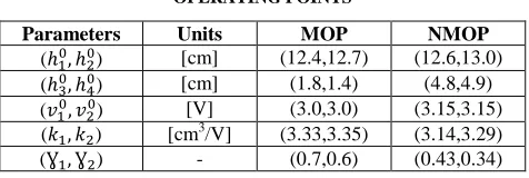 TABLE 3  PARAMETER VALUES 