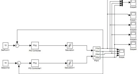 Figure 3: Simulink diagram of Quadruple Tank Process with PI controller 