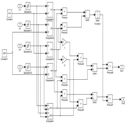 Figure 8: Simulink model of Servo response of PI and SMC controller 