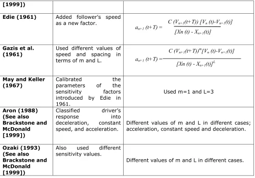 Table 2. Most reliable estimates of the parameters m and L within the GHR model according 