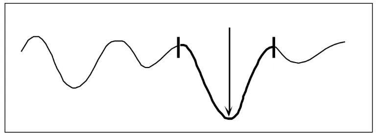 Figure 1. Memory representation in a 2D landscape [6]. 