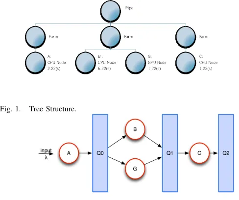 Fig. 1.Tree Structure.
