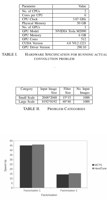 TABLE I.HARDWARE SPECIFICATION FOR RUNNING ACTUAL
