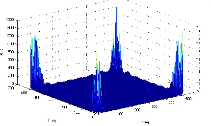 Figure 6 Absolute bispectrum of x(i) 8 x 63 length Gold-sequence 