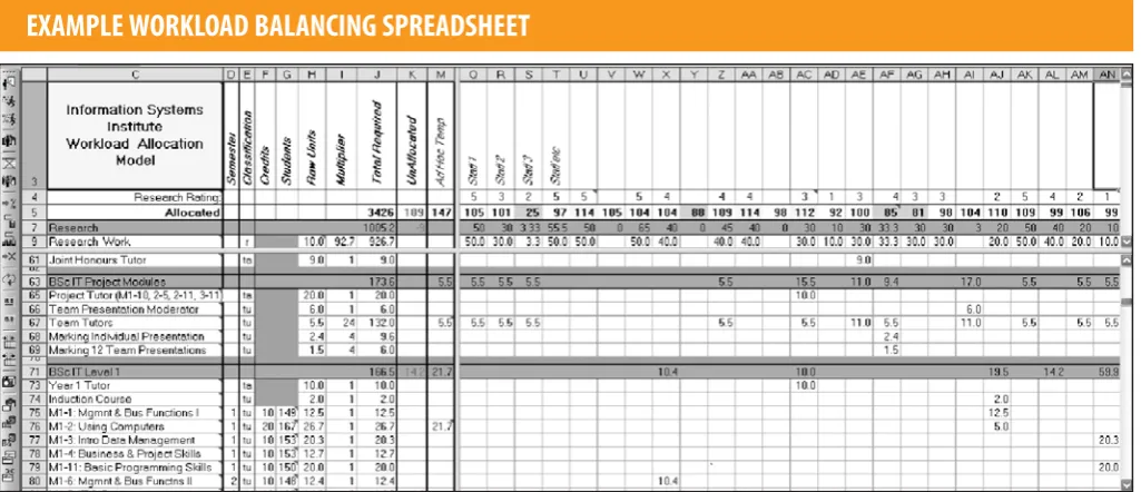 overlooked.FIGURE 3EXAMPLE WORKLOAD BALANCING SPREADSHEET
