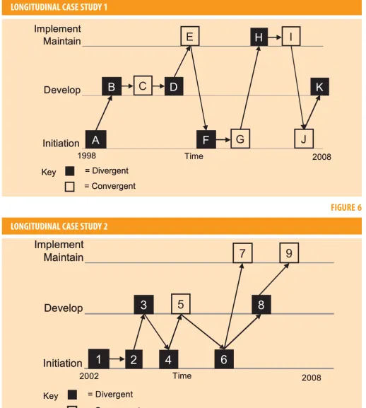 FIGURE 5LONGITUDINAL CASE STUDY 1