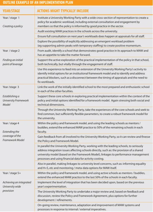 TABLE 3OUTLINE EXAMPLE OF AN IMPLEMENTATION PLAN