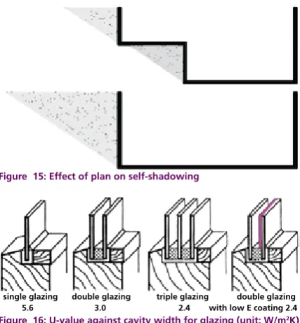 Figure  15: Effect of plan on self-shadowing