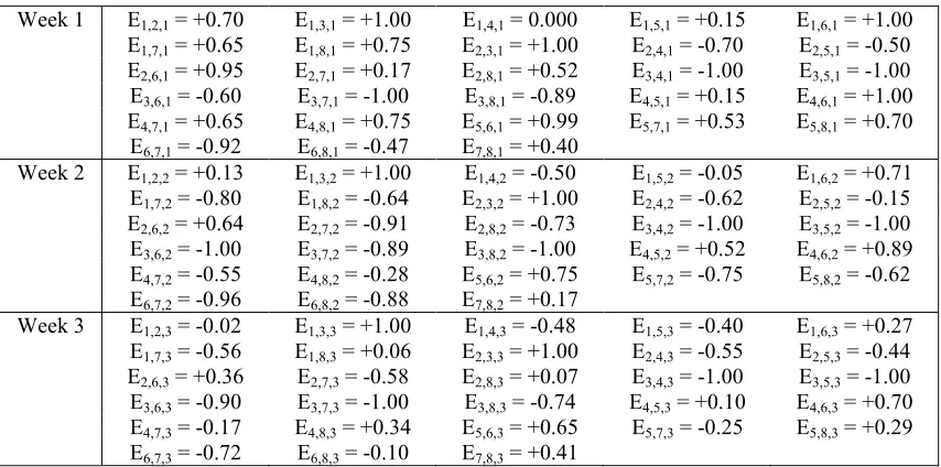 Table 3: Ei,j,p (i = 1,…7; j = i,…,8; p = 1,2,3). 