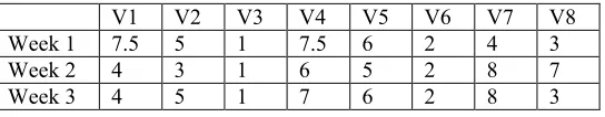 Table 6: Week number (in brackets) and E8,6,p (p = 1,…,52). 