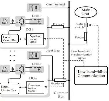 Figure 1: Ac Microgrid Configuration 