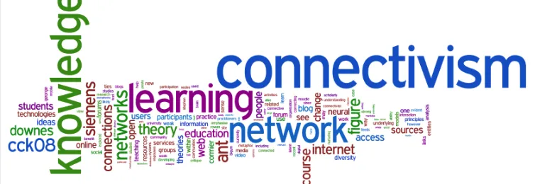 Figure 1 - Wordle of text of this article  http://www.wordle.net/gallery/wrdl/752365/Connectivism_article   