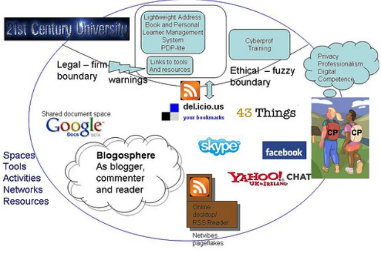 Figure 6 - Shifting boundaries in technology provision  http://www.flickr.com/photos/francesbell/3441804650/  