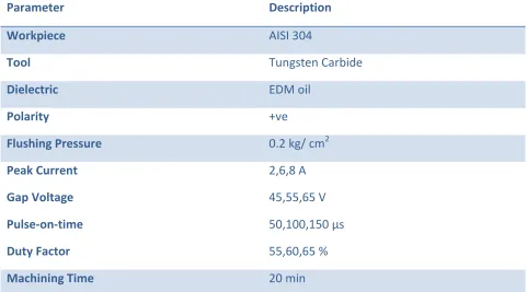 Table 1. Experimental Details 