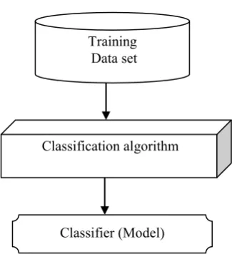 Figure 1. Model construction step 