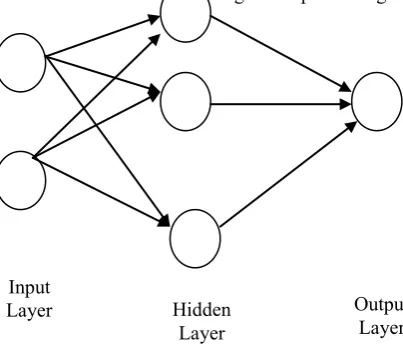 Figure 5 Neural networks as a classifier 