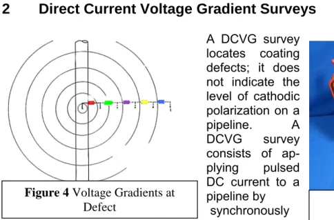 Figure 3 Current  Interrupter Figure 4 Voltage Gradients at 