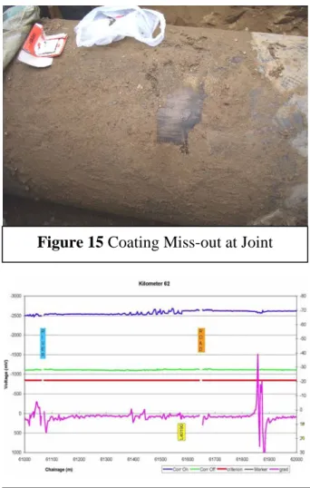 Figure 15 Coating Miss-out at Joint 