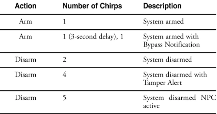 table of zones