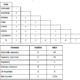 Table 2  The relationship table shows the relationship values between various 