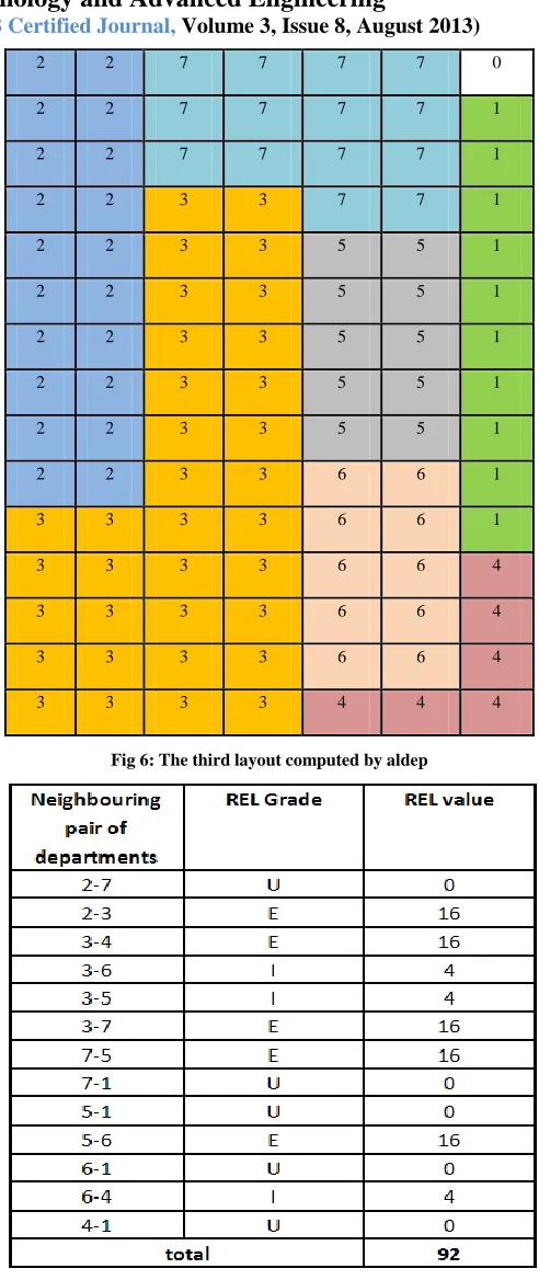 Fig 6: The third layout computed by aldep 