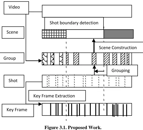 Figure 3.1. Proposed Work. 
