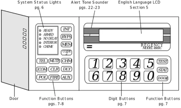 Figure 1.  Model 4660C LCD Touchpad