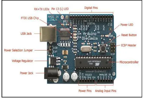 Fig 3: Arduino Board 