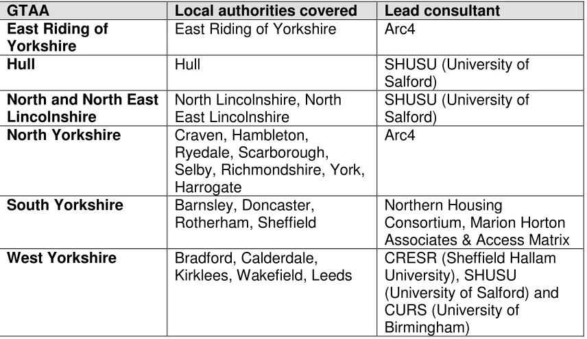 Table 2: Summary of Yorkshire and The Humber GTAAs 