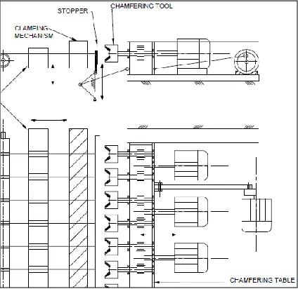 Figure 1: A proposed Layout of Multi Head Chamfering Machine. 