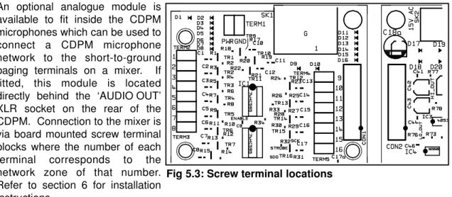 Fig 5.3: Screw terminal locations