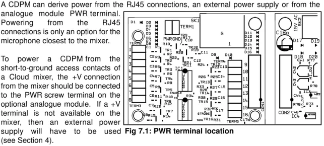 Fig 7.1: PWR terminal location