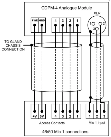 Figure 9.1.1: Connections between a single CDPM-4 and a 46/50
