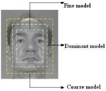 Figure 4. Multiple Face Models 