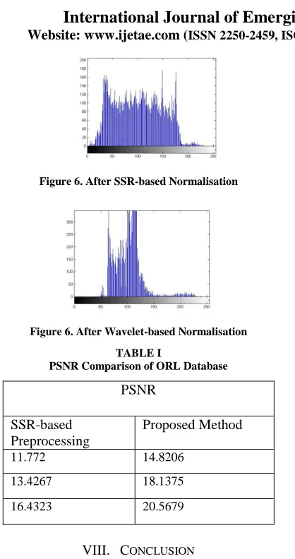 Figure 6. After SSR-based Normalisation 