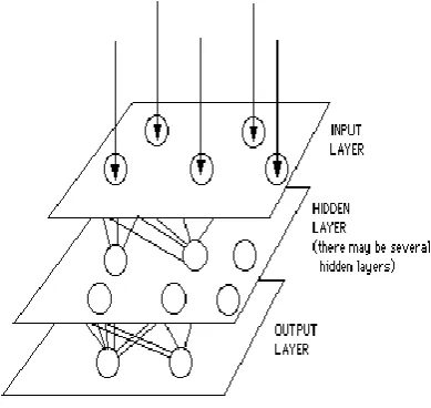 Fig. 1. Simple Neural Network Diagram. 